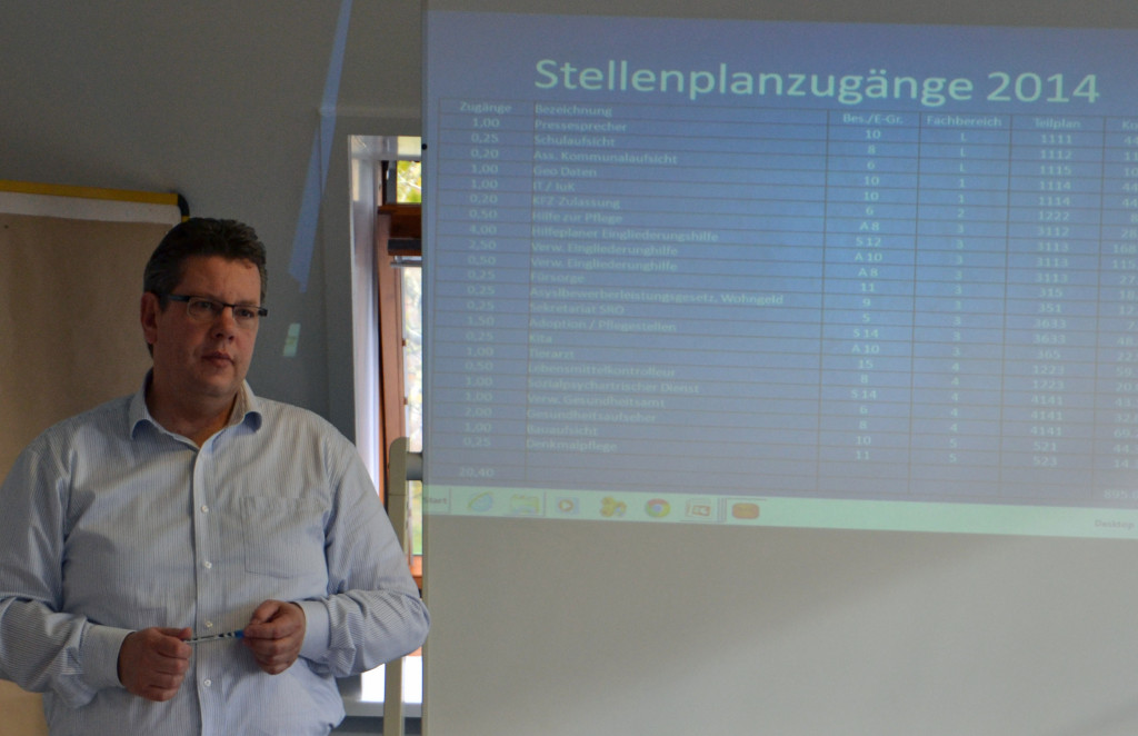 Claus Peter Dieck sieht die Forderung nach 20,4 neuen Stellen in der Kreisverwaltung kritisch.